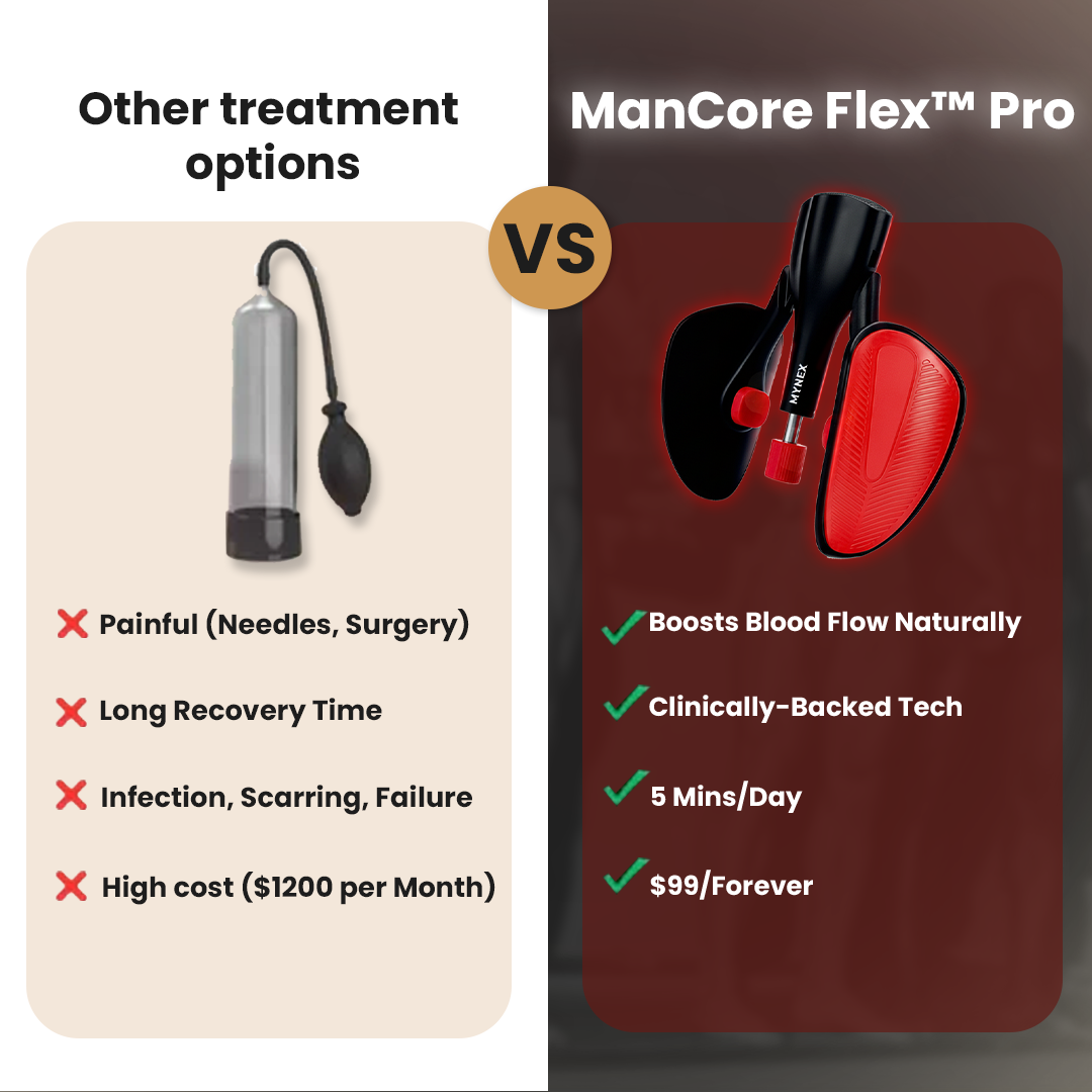 ManCore Flex™ Pro - The Natural Solution for Lasting Performance