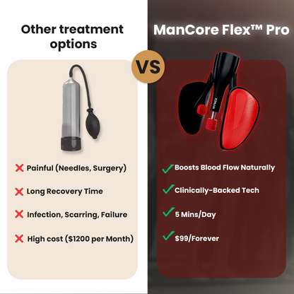 ManCore Flex™ Pro - The Natural Solution for Lasting Performance