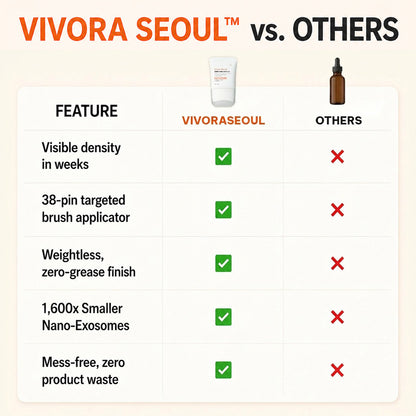 Vivora Seoul™ Root Reactivation Ampoule
